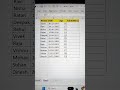 Excel If Function #trending #exceltech #excelshortcuts #viral #excel #exceltips #how #exceltricks