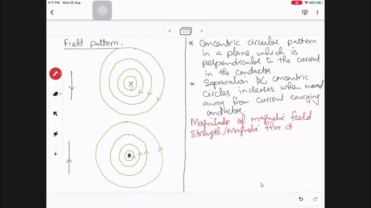 PHYSICS A2 FIELDS PART 1 (SIR AKHTAR MEHMOOD) YouTube