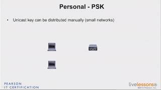 2 3 PSK   CCNA Wireless 200 355
