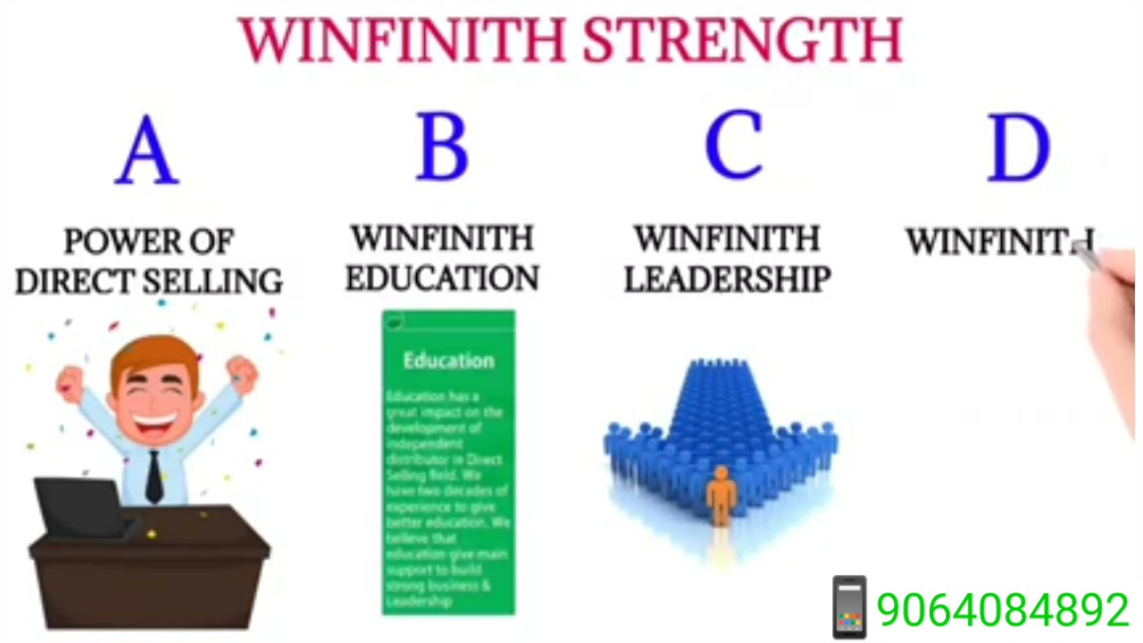 Winfinith full information & Full plan in Hindi