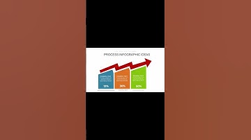 Create This Growth Process Diagram in PowerPoint! #shorts #powerpoint  #animation