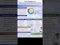Line cleance in pharmaceutical industries #pharmawarriors #pharma #pharmastudents #pharmastudent