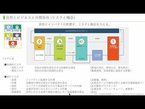 【TNFD提言におけるリスクと機会について】投資家が注視する財務と信用に与える重要要因について、自社に照らし合わせて整理しよう。