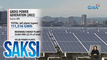 Mga gumagamit ng solar panel bilang alternatibong supply ng kuryente, malaki ang... | Saksi