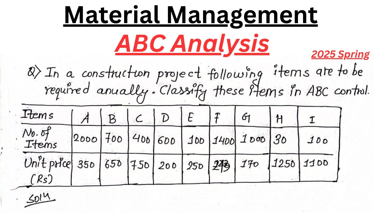 ABC Analysis Numerical | Material Management | Construction Project ...