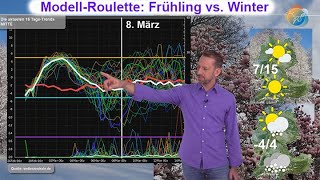 Forecast Video 115 mqdefault