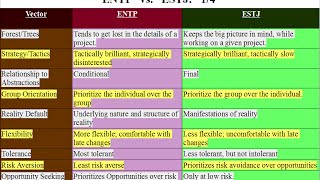 ENTP v ESTJ in Depth.  now with Charts & Tables galore!
