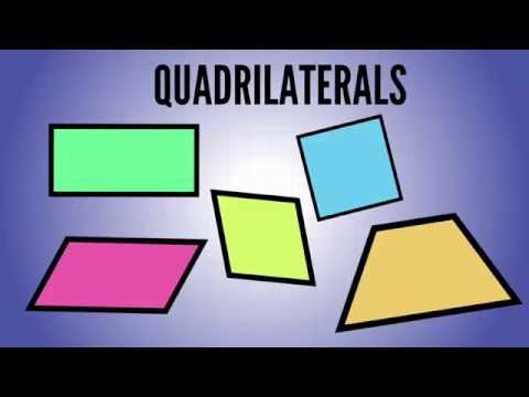 Topic 15.3: Classifying Quadrilaterals