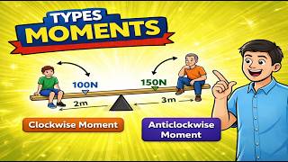 Clockwise vs Anticlockwise Moments – The Simplest Explanation Ever