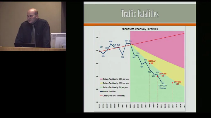 Fall 2011 ITS Institute Seminar: Transportation Safety Issues and Priorities in Minnesota