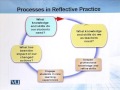 EDU406 Critical Thinking and reflective Practice Lecture No 206