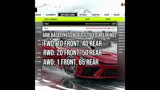 How to Fix Understeer Instantly in FH6! 🛠️❌