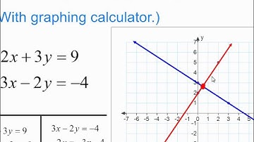 Saxon Algebra 2 - Lesson 23 - Graphical Solutions