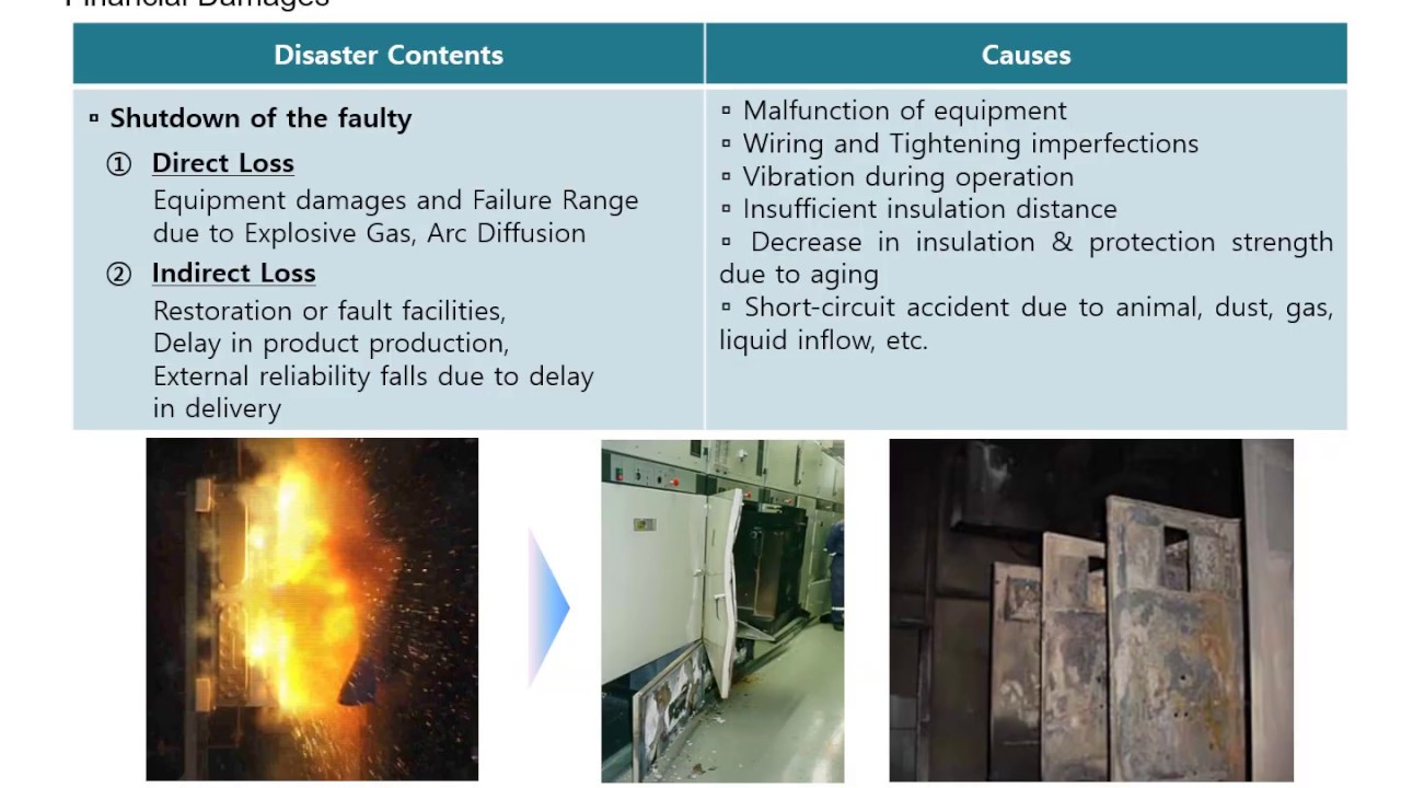 NEXPO Arc Protection System PPT ENG YouTube