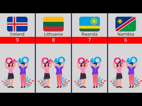 Top Countries with highest Gender Equality | Gender Equality - YouTube