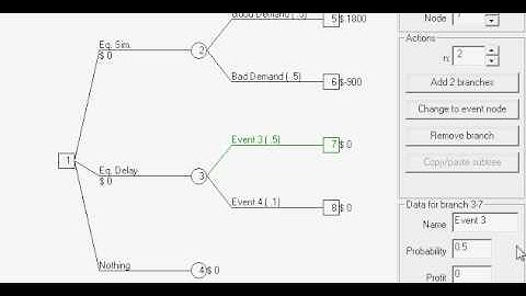 MGMT 560 decision tree part 2