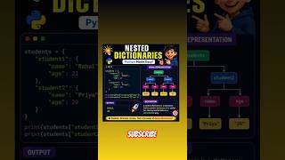 Nested Dictionaries in Python 🐍 | Python Made Easy#shorts #viral #viralshorts