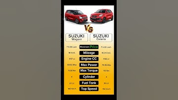 Maruti Suzuki Wagonr Vs Maruti Suzuki Celerio ! #car #cars