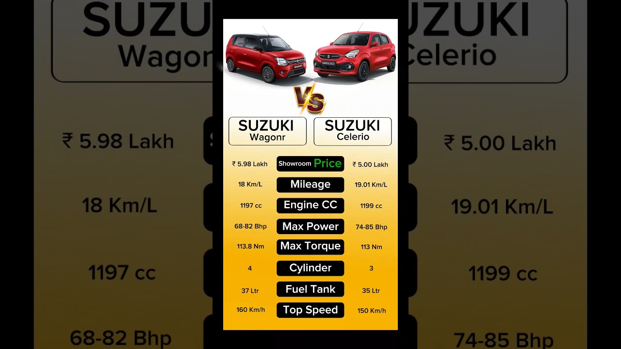 Maruti Suzuki Wagonr Vs Maruti Suzuki Celerio ! 