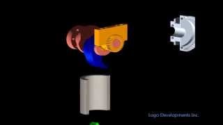 THE LUGO DEVELOPMENTS MECHANISM