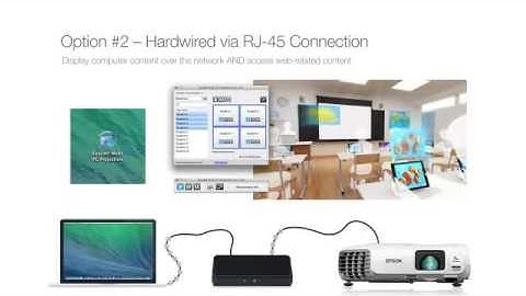 Epson Projectors | Hardwired Network