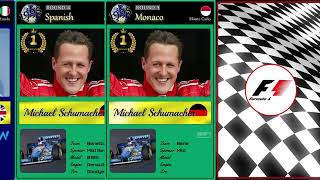 1995 F1 winner card