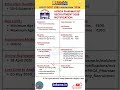 HPRCA Pharmacist Recruitment 2026 💊 41 Vacancies | Govt Job 🔥 Apply Now!