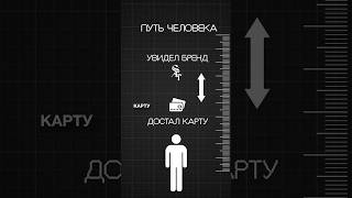 Сделал план запуска бренда на 2026 год - забрать модель и бесплатный урок можно в шапке профиля!