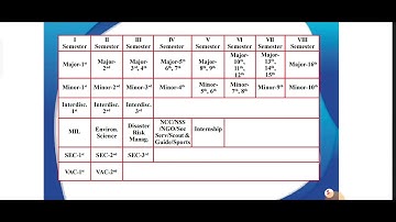 LNMU UG session 2023-27 new syllabus pattern #graduation #lnmu