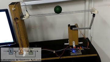 PID Control of a Ball and Beam System