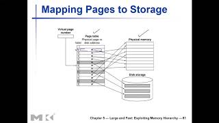 CPE 551 Ch5 Memory Hierarchy-(Virtual Memory_2)-part7 Advanced Computer Architecture
