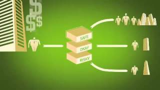 Easy To Understand Financial Crisis