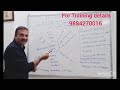 SAP Full Course in Tamil | Complete SAP Training | SAP| S4HANA Overview. Mr. YOGA Sir: