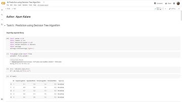 The Sparks Foundation: GRIP Task 6 - Prediction using Decision Tree Algorithm