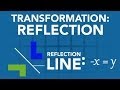 Maths Made Easy! Transformations #3: Reflection [O&U Learn]