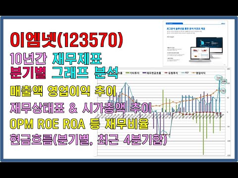 그래프로 보는 10년간 분기별 재무제표 분석 - 이엠넷(123570)