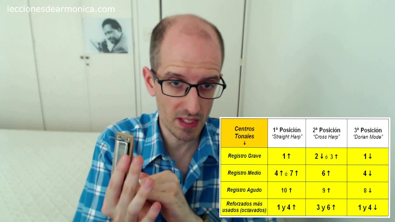 Armónica - Centros Tonales de las principales Posiciones