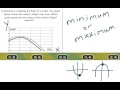 Understanding Graphs and Vertices