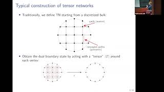 Multipartite Edge Modes and Tensor Networks - Chris Akers