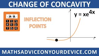 Points of Inflection on graph (Ep.5 of 5)