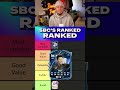 Ranking THE BEST SBC PLAYERS on FC 26! 🔥 #fc26