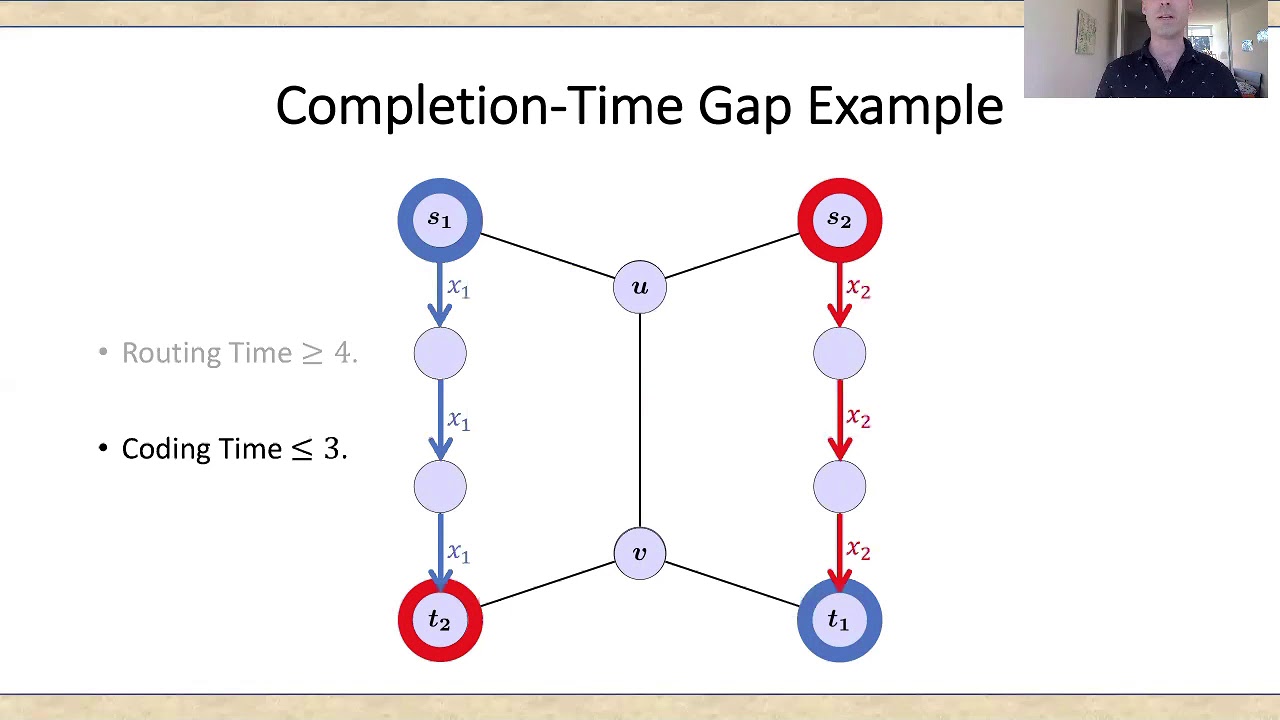 Network Coding Gaps for Completion Times of Multiple Unicasts - YouTube