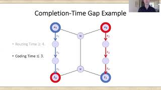 Network Coding Gaps for Completion Times of Multiple Unicasts