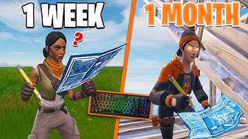 Mijn 1 MAAND durende toetsenbord- en muisontwikkeling!