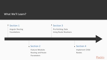 Learning C# 8 and .NET Core 3.0:  Course Overview | packtpub.com