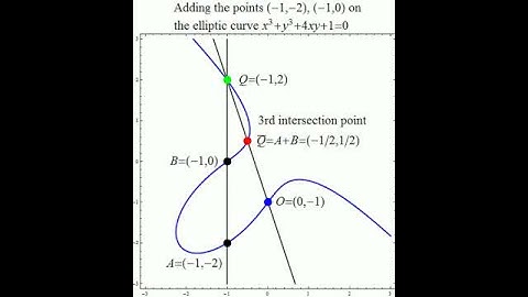 ellipticexample1part1.avi