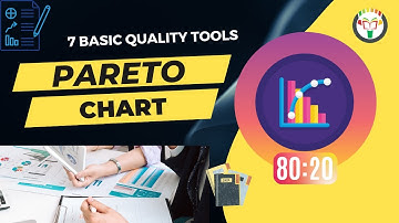 7BQT | Pareto Chart | 80:20 | 80 20 Rule | 7 Basic Quality Tools