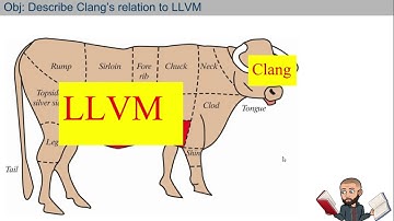 Clang