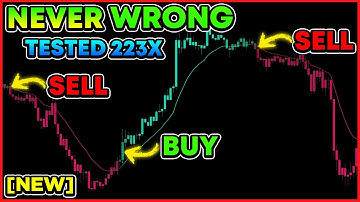 The Only TradingView Indicator You