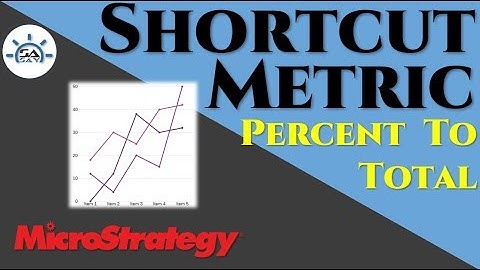 MicroStrategy Percent To Total Shortcut Metric